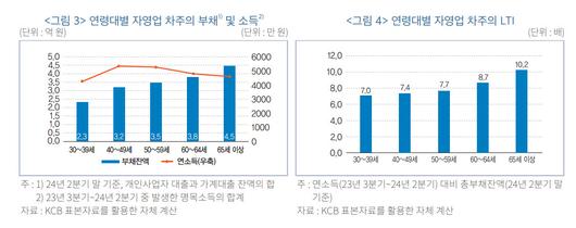 헤럴드경제