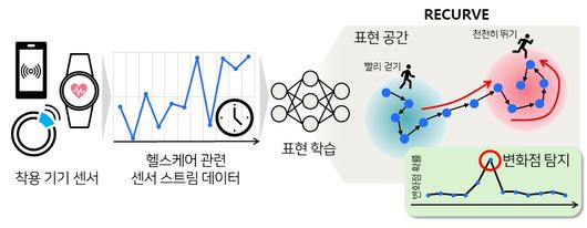 헤럴드경제