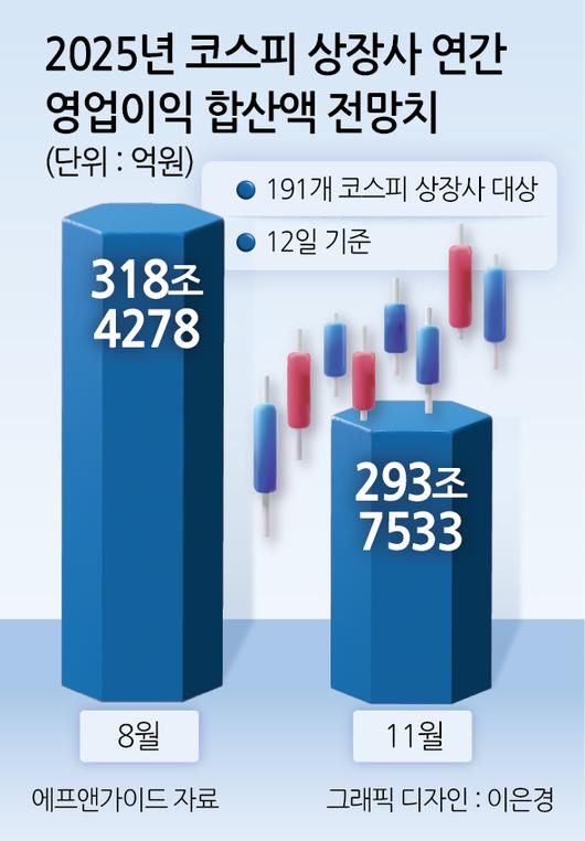 헤럴드경제