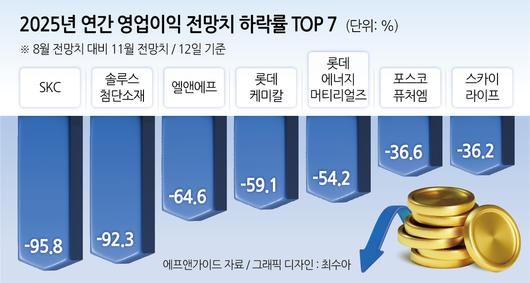 헤럴드경제