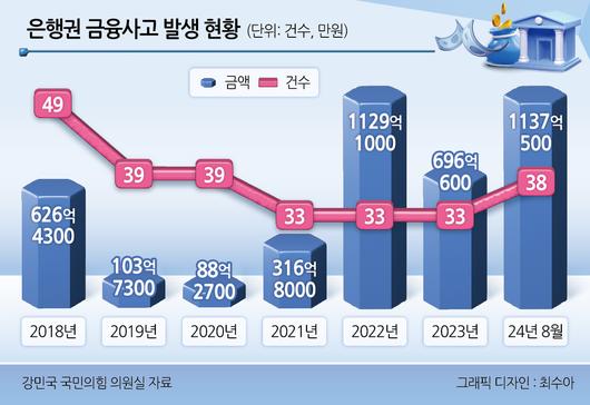 헤럴드경제