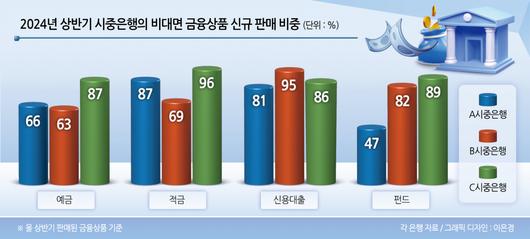 헤럴드경제