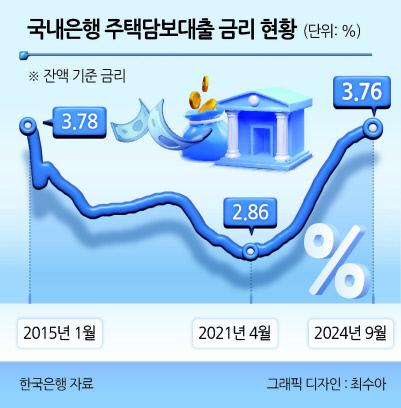 헤럴드경제