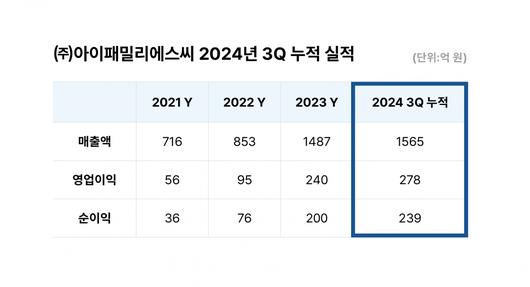 헤럴드경제