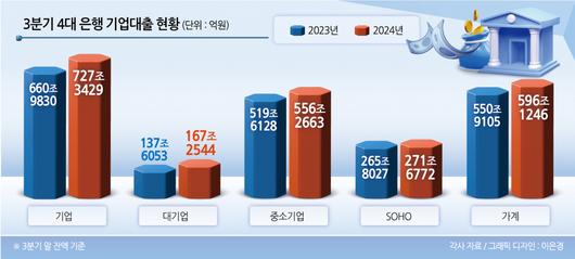 헤럴드경제