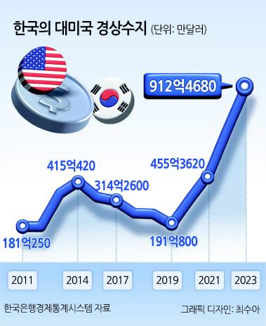 헤럴드경제