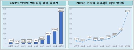 헤럴드경제