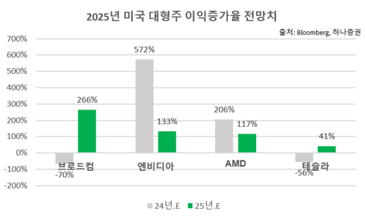 헤럴드경제