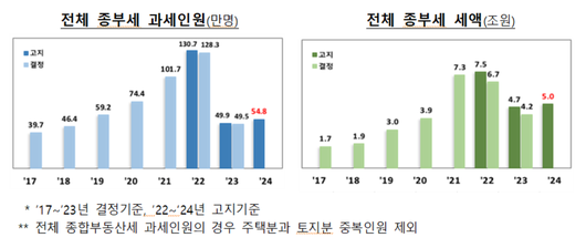 헤럴드경제