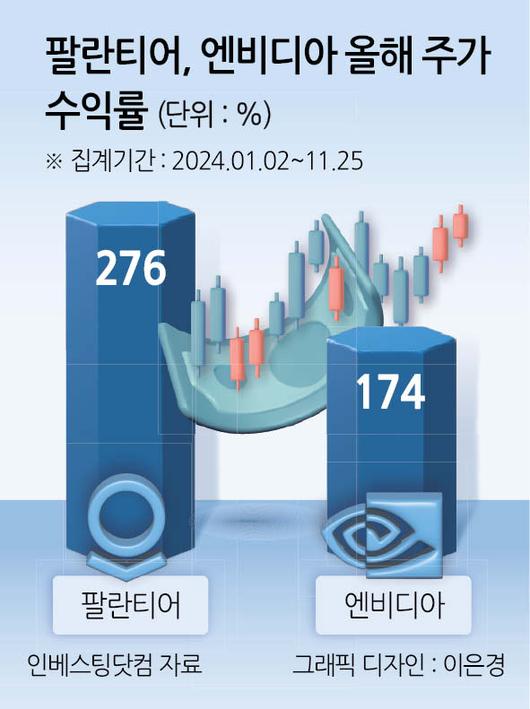 헤럴드경제