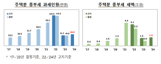 헤럴드경제