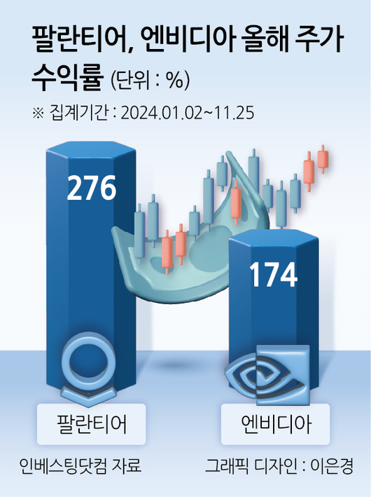 헤럴드경제