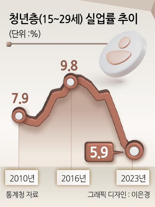 헤럴드경제