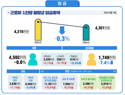 헤럴드경제