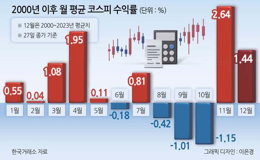 헤럴드경제