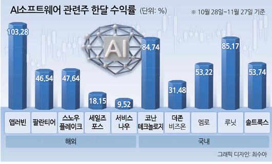 헤럴드경제