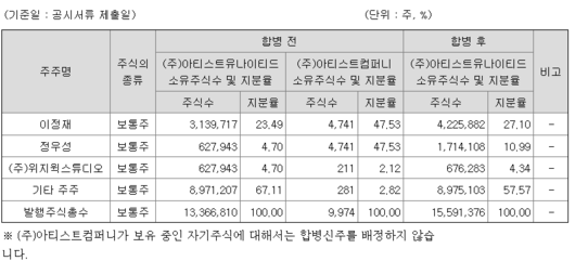 헤럴드경제