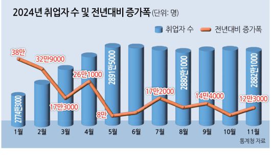헤럴드경제