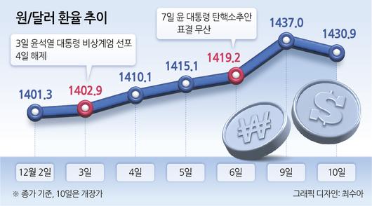 헤럴드경제