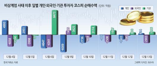 헤럴드경제