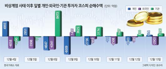 헤럴드경제