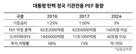 헤럴드경제