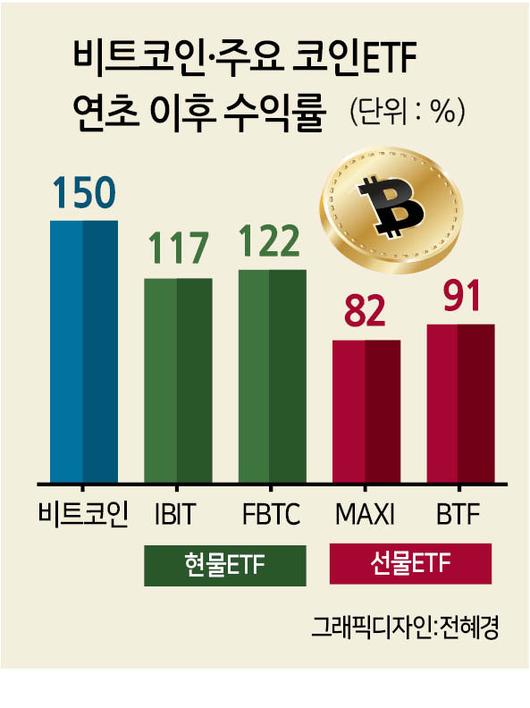 헤럴드경제