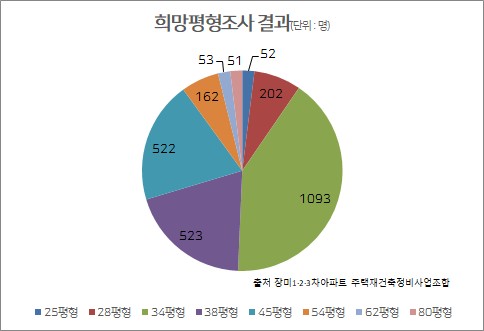 헤럴드경제