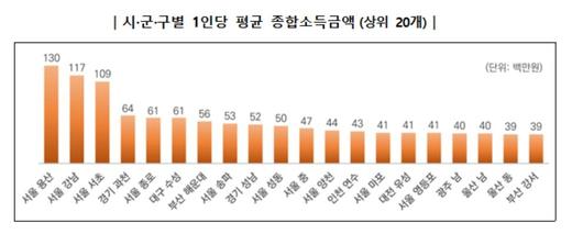 헤럴드경제