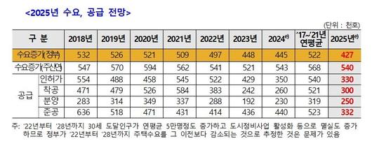 헤럴드경제