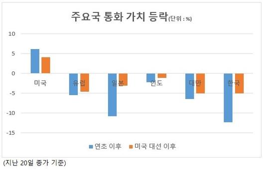 헤럴드경제