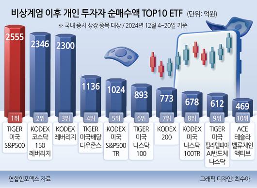 헤럴드경제