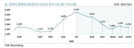 헤럴드경제