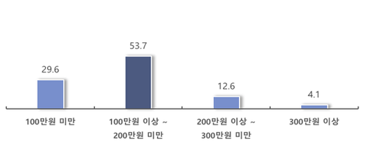 헤럴드경제