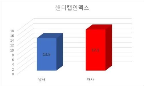 헤럴드경제