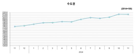 헤럴드경제