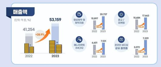 헤럴드경제