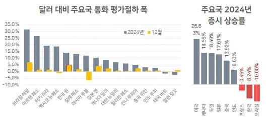 헤럴드경제