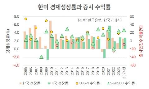 헤럴드경제