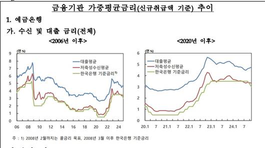 헤럴드경제