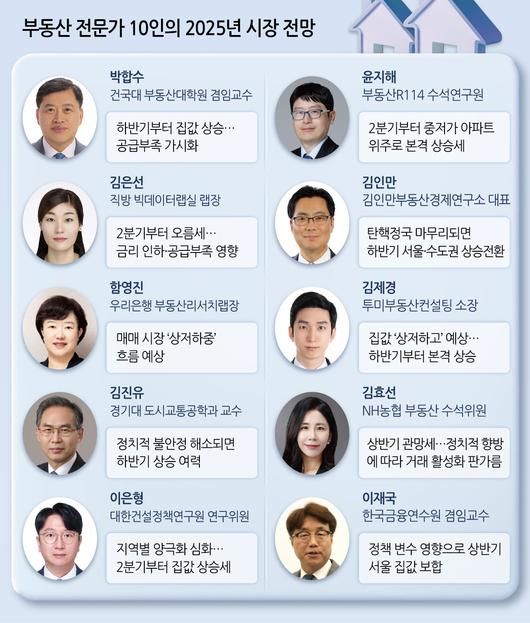 헤럴드경제