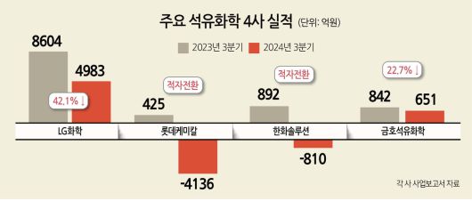 헤럴드경제