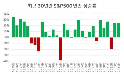 헤럴드경제