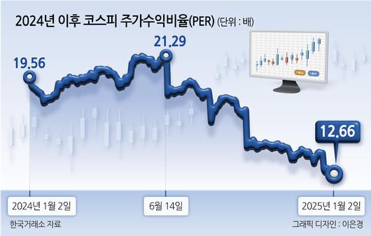 헤럴드경제