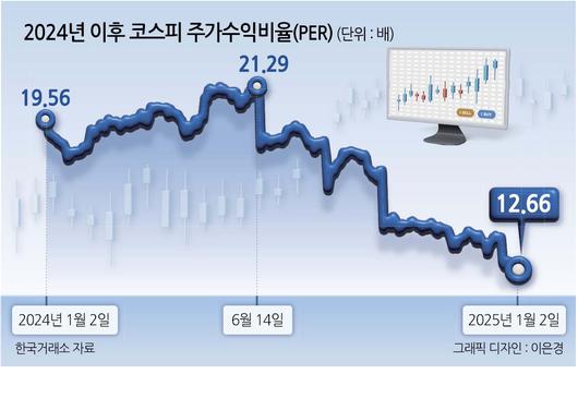 헤럴드경제