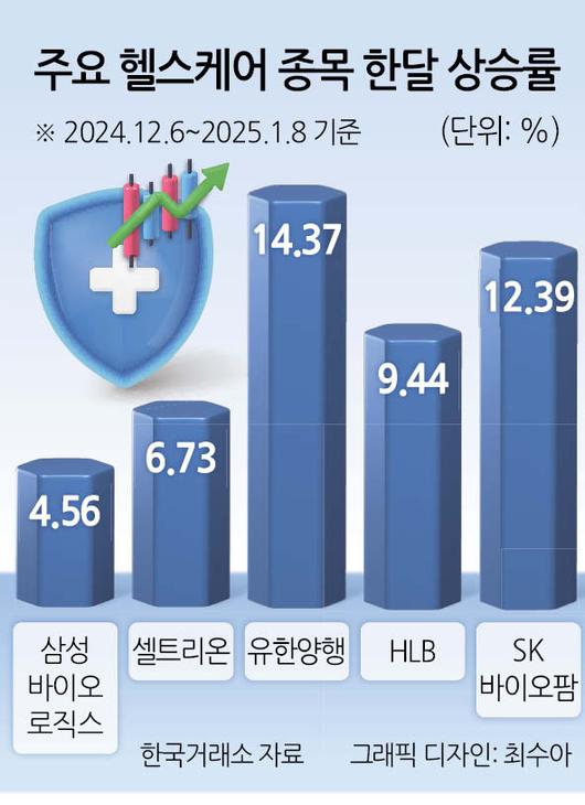 헤럴드경제