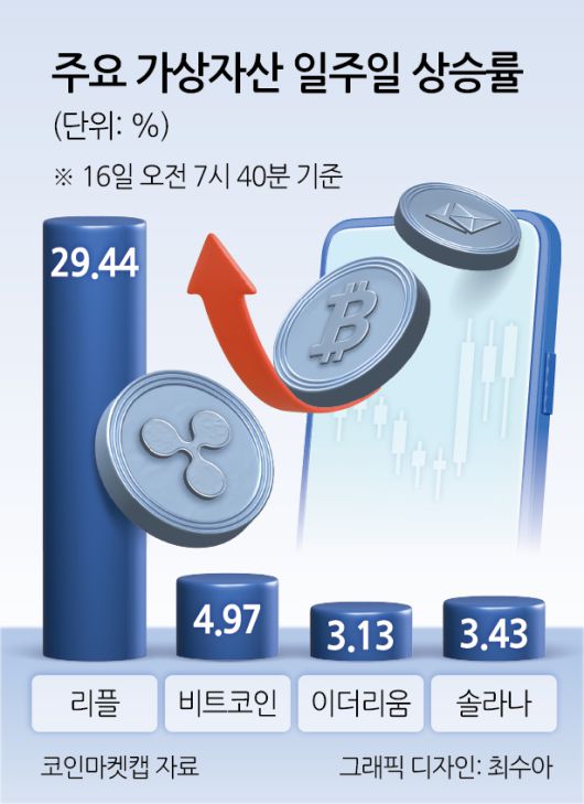 헤럴드경제