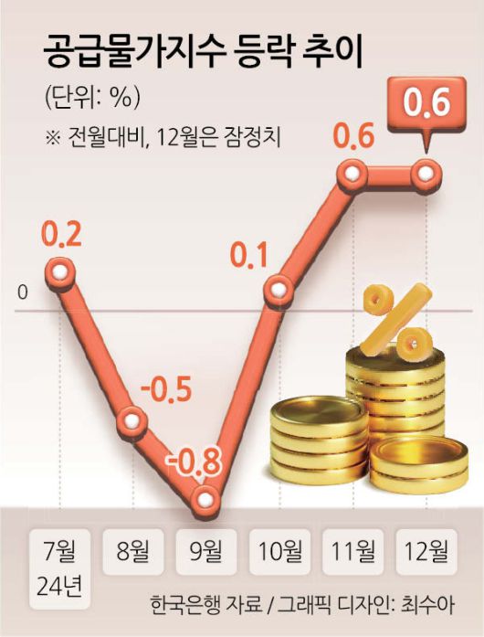 헤럴드경제