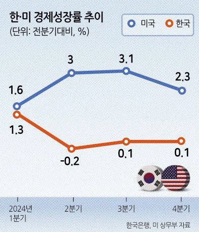 헤럴드경제