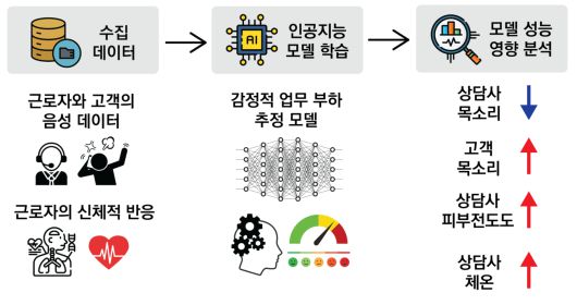 헤럴드경제